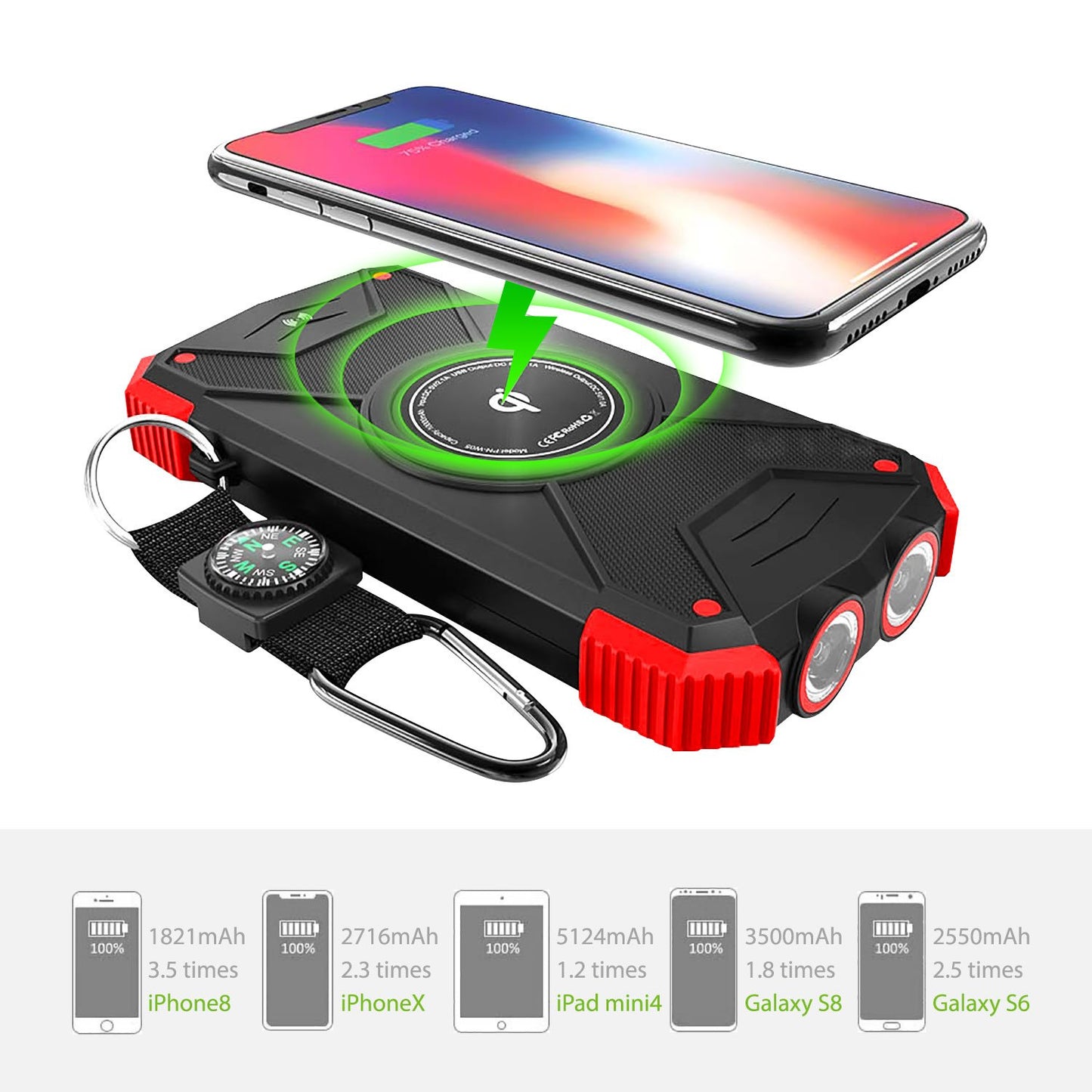 BMA10000OR -Solar Power Bank 10000mAh Universal Charging Pad Dual USB/Type C Micro USB Input -Orange