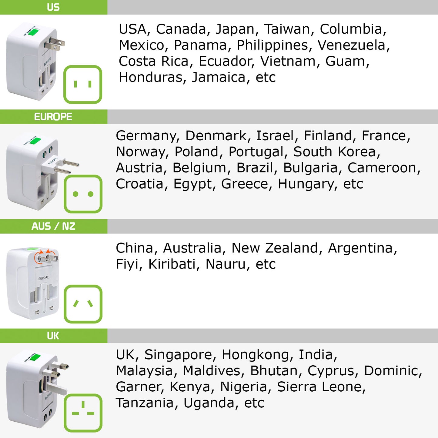 Portable Worldwide Universal Power Adapter Converter All in One International Travel Wall Charger Plug for Wall Plug Input in USA EU UK France Italy Australia India Outlets (With USB-A and USB-C)