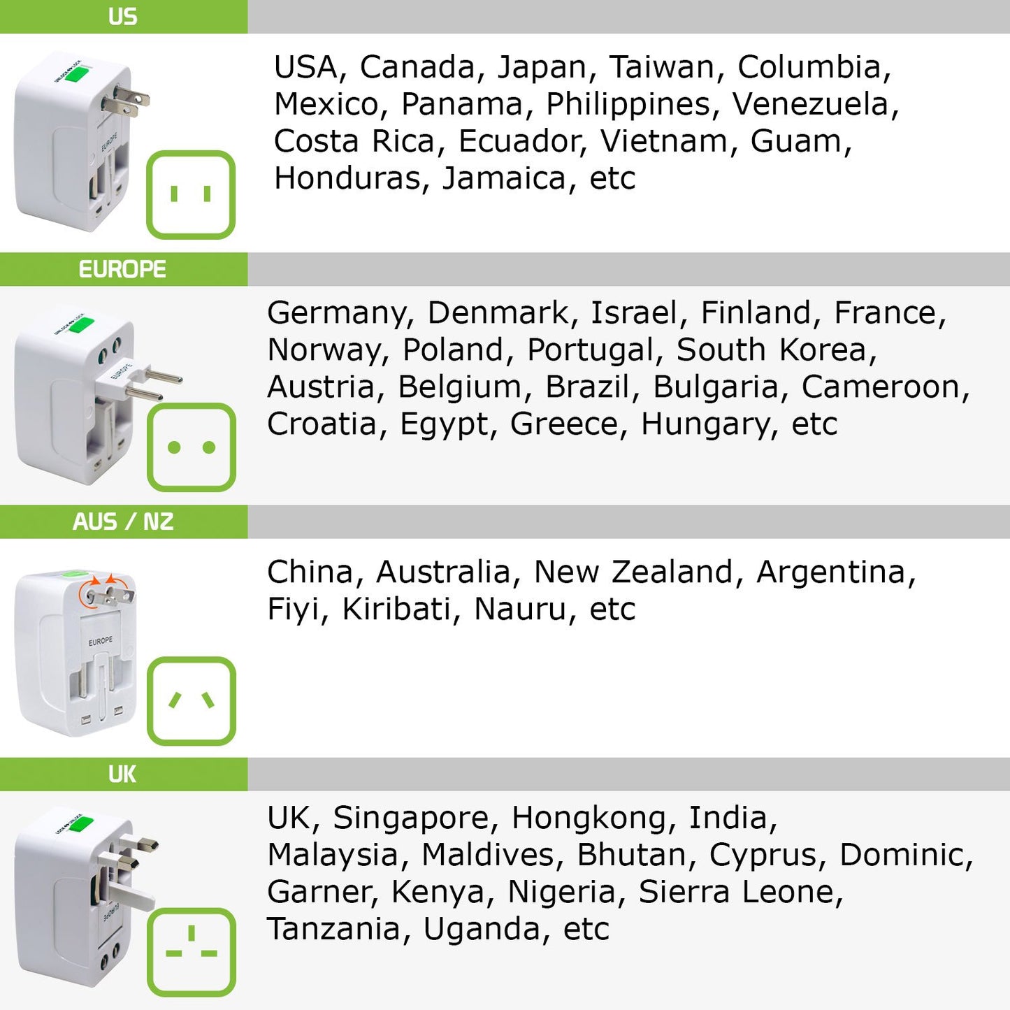 Portable Worldwide Universal Power Adapter Converter All in One International Travel Wall Plug for Wall Input in USA EU UK France Italy Australia